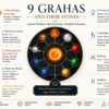 9 Grahas and Their Associated Stones.